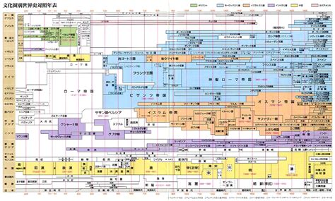 古代 現代|世界史の年表を時代別に解説【紀元前〜現代】